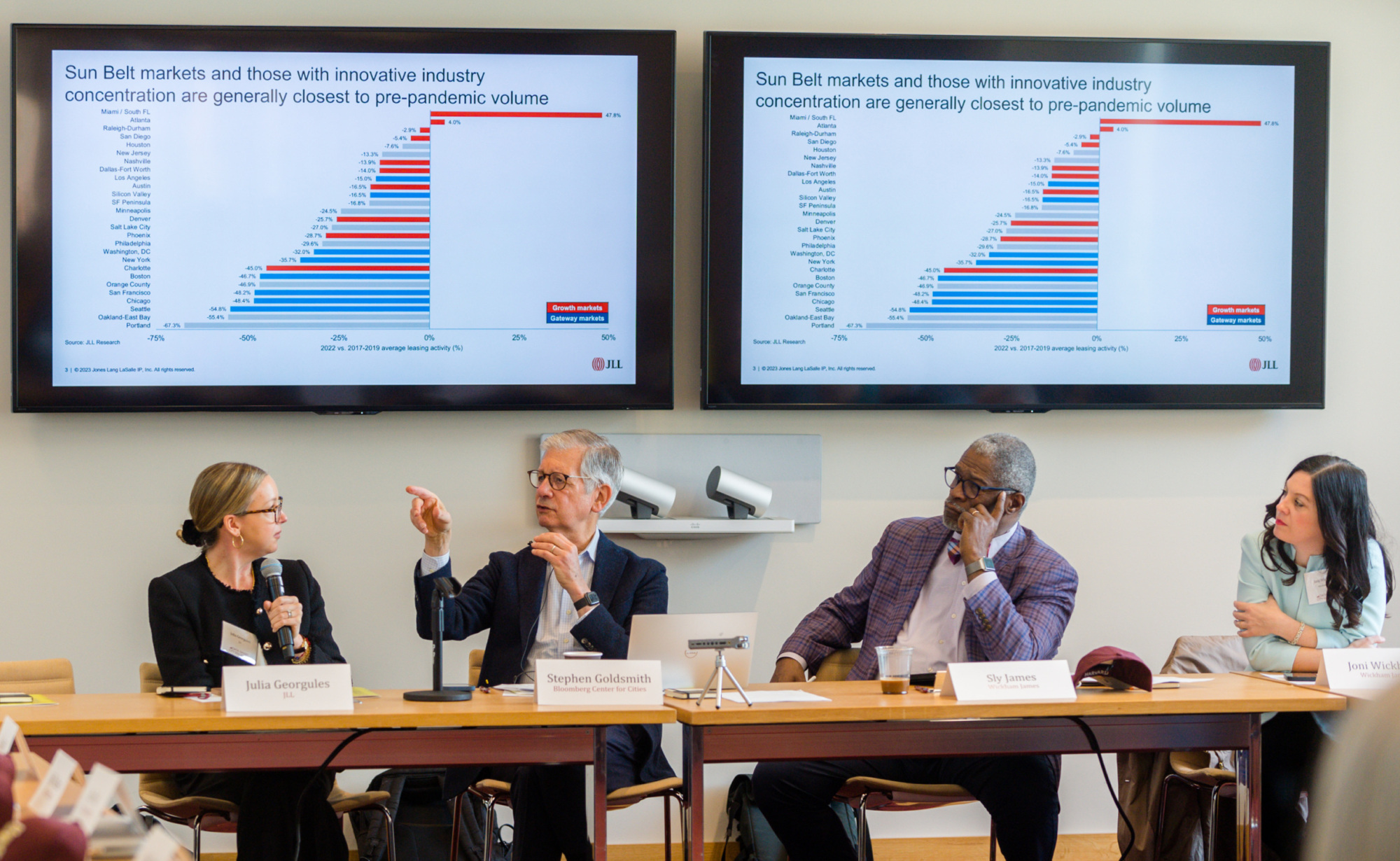 A professional panel consisting of two men and two women discuss data and trends in Sun Belt markets post-pandemic.